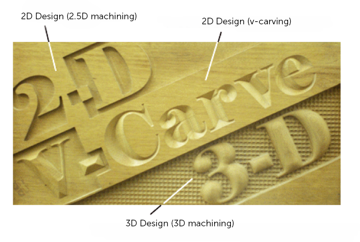 2D and 3D carving